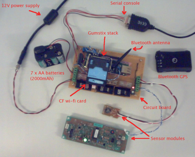Overview of all relevant hardware components used in this prototype, prior to packaging and mounting.