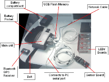 \includegraphics[width=0.8\textwidth]{images/snout_hardware_overview.eps}