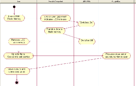 \includegraphics[width=1.0\textwidth]{images/flow_usb.eps}