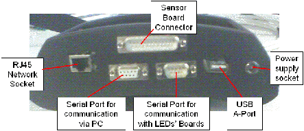 \includegraphics[width=0.8\textwidth]{images/snout_hardware_ports.eps}