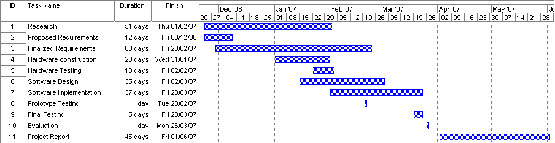 \includegraphics[width=\linewidth]{images/snout_schedule_initial.eps}